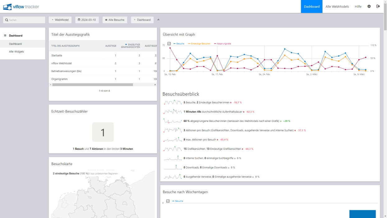 viflow tracker – think.process
